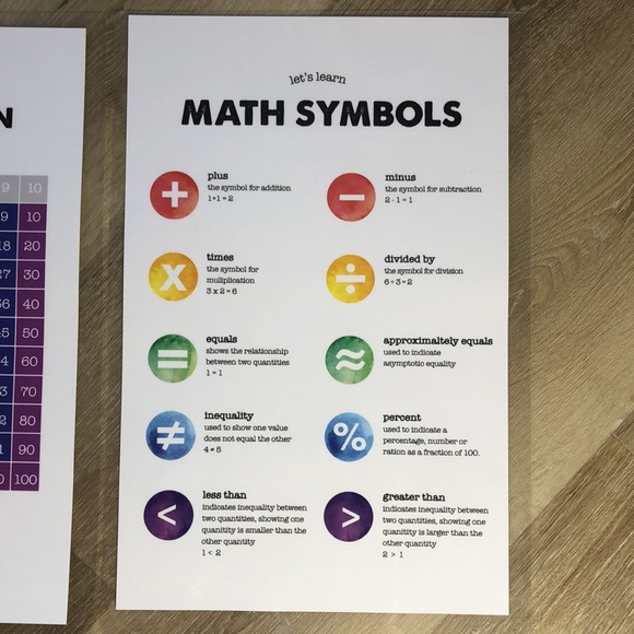 Set of 8 educational laminated posters - Picture 5 of 10